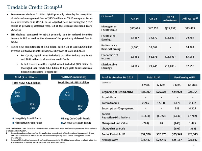 Q3 2014 Earnings Call – Ares Management Lp – slide 8