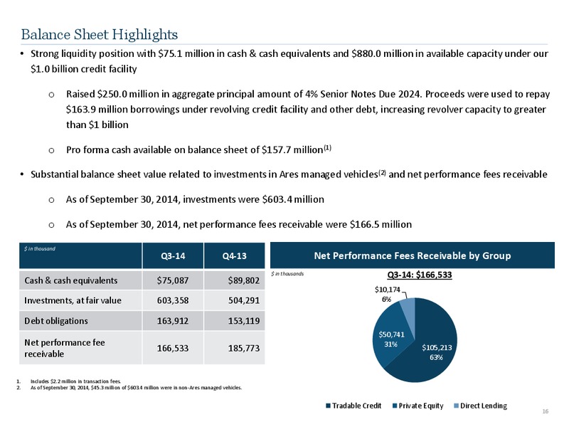 Q3 2014 Earnings Call – Ares Management Lp – slide 15