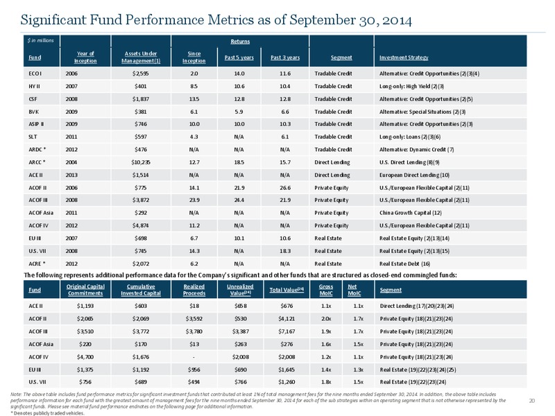 Q3 2014 Earnings Call – Ares Management Lp – slide 19