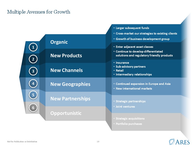 Investor Presentation – Ares Management Lp – slide 18