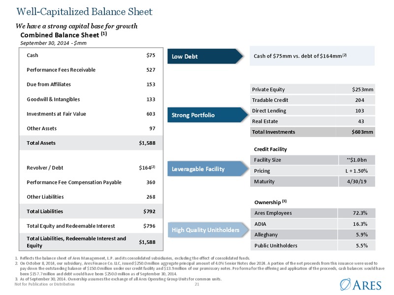 Investor Presentation – Ares Management Lp – slide 20