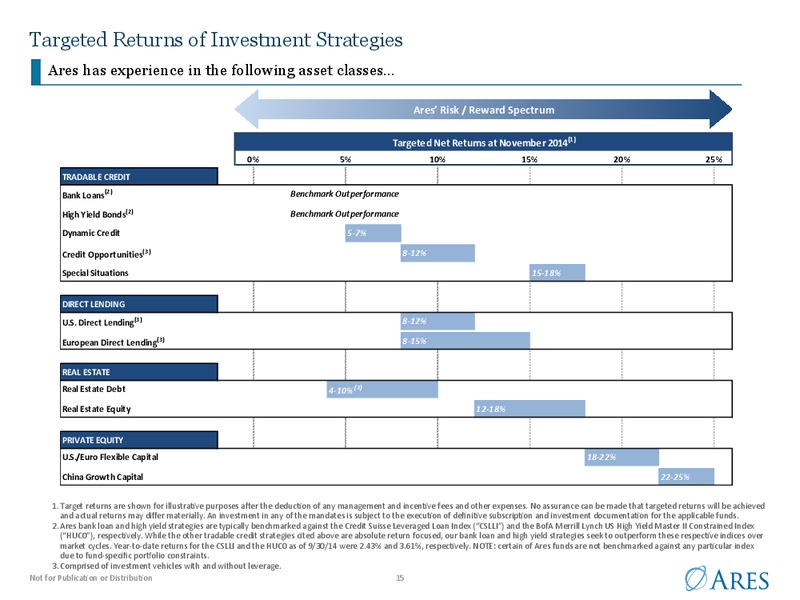 Goldman Sachs US Financial Services Conference 2014 – Ares Management Lp – slide 14
