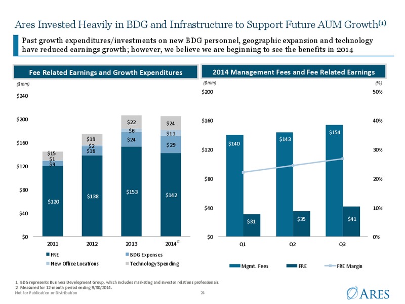 Goldman Sachs US Financial Services Conference 2014 – Ares Management Lp – slide 23