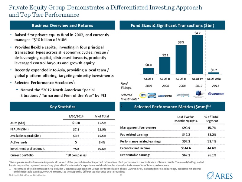 Goldman Sachs US Financial Services Conference 2014 – Ares Management Lp – slide 30