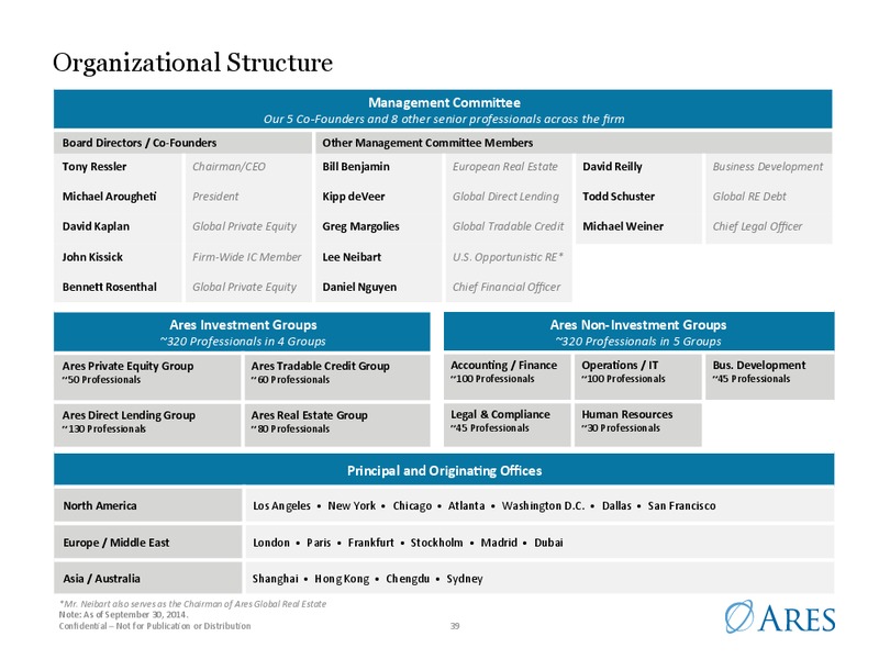 Goldman Sachs US Financial Services Conference 2014 – Ares Management Lp – slide 38