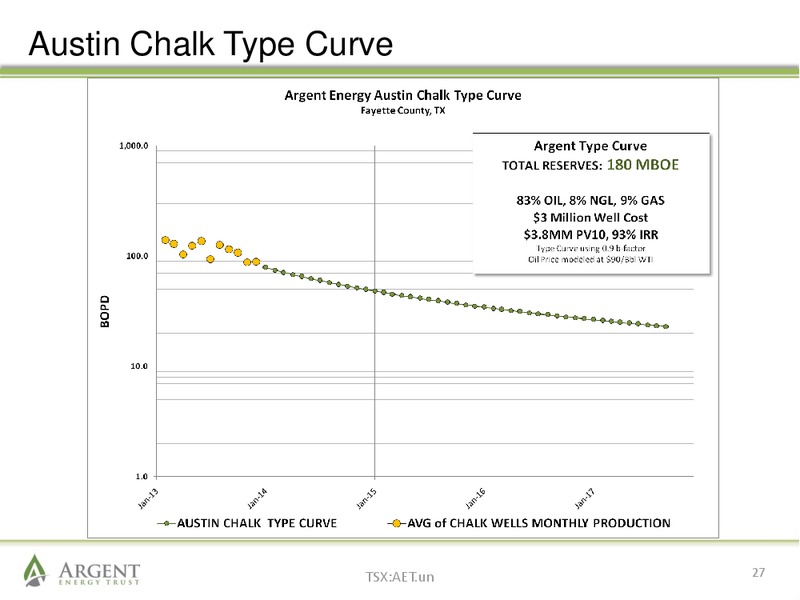 March 2013 Investor Presentation – Argent Energy Trust – slide 26