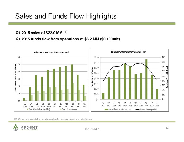 June 2015 Corporate Presentation – Argent Energy Trust – slide 10