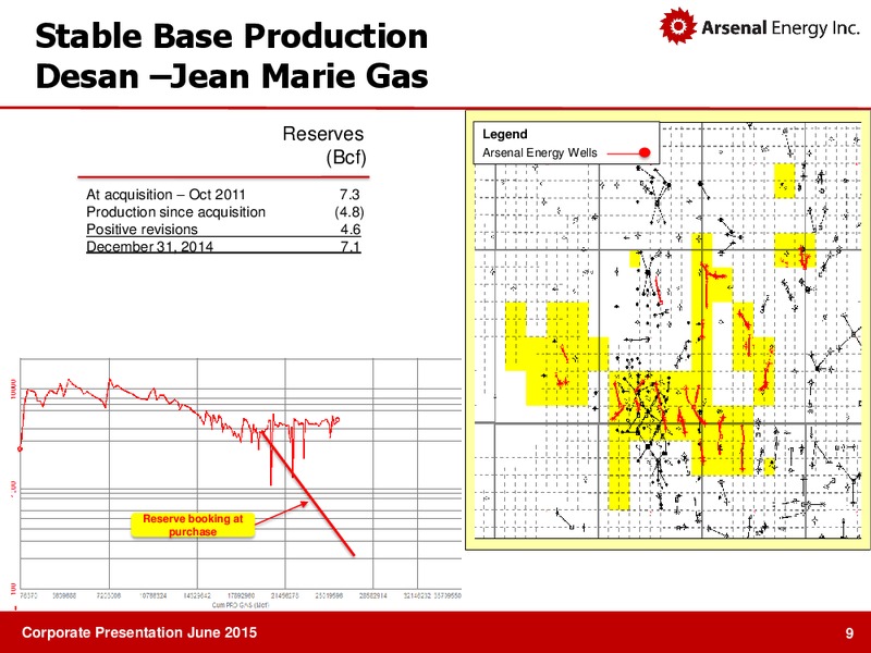 JUNE 2015 CORPORATE PRESENTATION – Arsenal Energy Inc. – slide 7