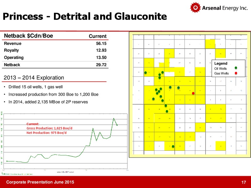JUNE 2015 CORPORATE PRESENTATION – Arsenal Energy Inc. – slide 15
