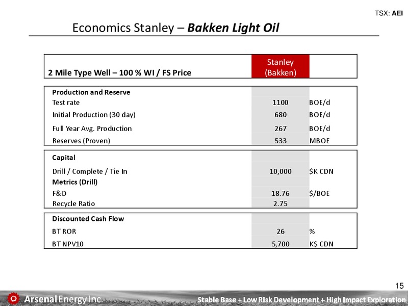 DECEMBER 2011 INVESTOR PRESENTATION – Arsenal Energy Inc. – slide 14