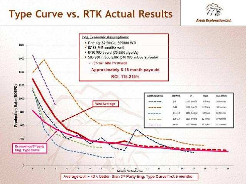 SEPTEMBER 2012 INVESTOR PRESENTATION – Artek Exploration Ltd. – slide 9