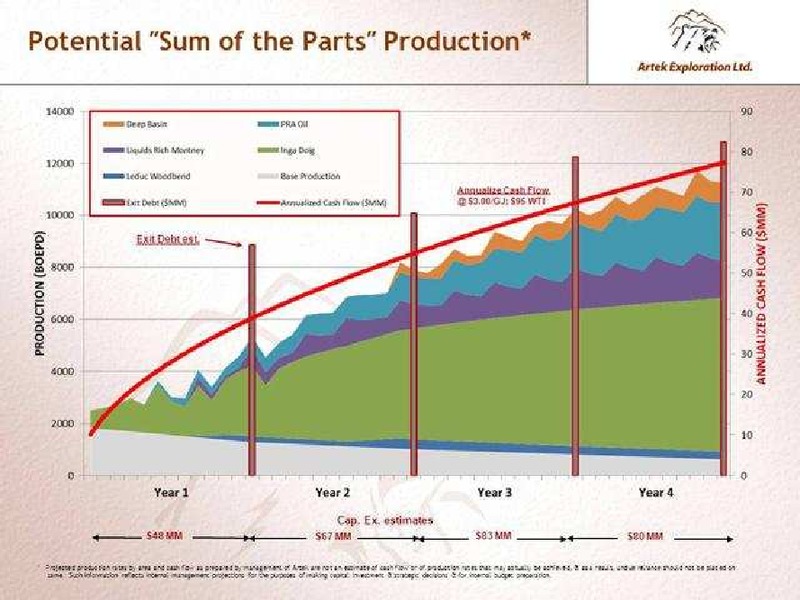SEPTEMBER 2012 INVESTOR PRESENTATION – Artek Exploration Ltd. – slide 13