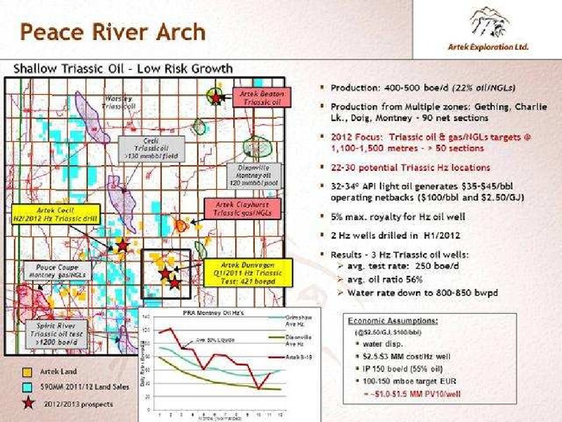 SEPTEMBER 2012 INVESTOR PRESENTATION – Artek Exploration Ltd. – slide 20