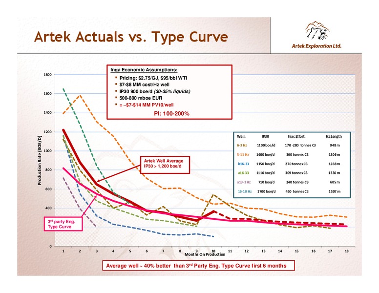 NOVEMBER 2012 INVESTOR PRESENTATION – Artek Exploration Ltd. – slide 10