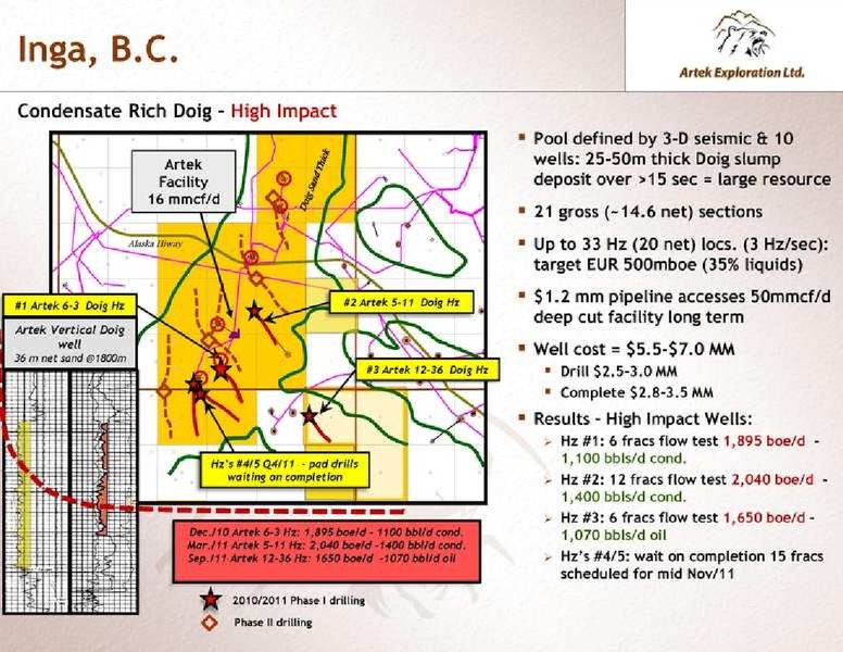 NOVEMBER 2011 INVESTOR PRESENTATION – Artek Exploration Ltd. – slide 11