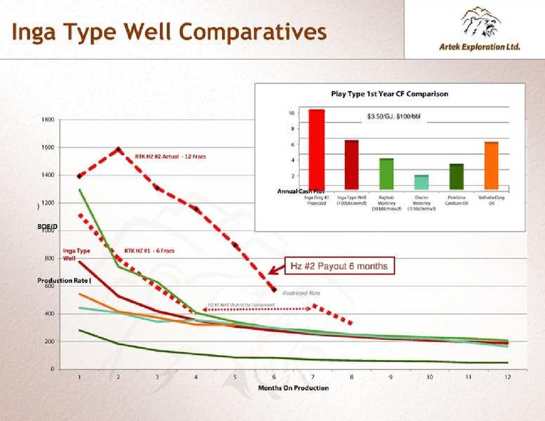 NOVEMBER 2011 INVESTOR PRESENTATION – Artek Exploration Ltd. – slide 12