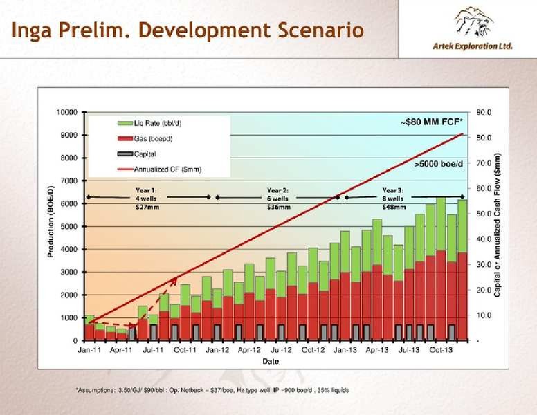 NOVEMBER 2011 INVESTOR PRESENTATION – Artek Exploration Ltd. – slide 13