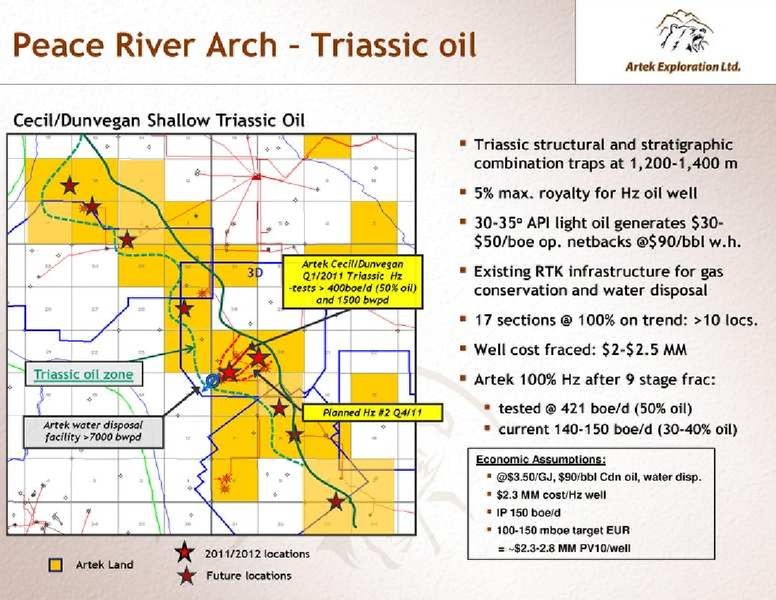 NOVEMBER 2011 INVESTOR PRESENTATION – Artek Exploration Ltd. – slide 15
