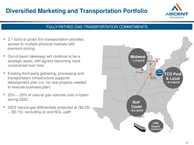 May 2023 Company Presentation – Ascent Resources LLC – slide 9