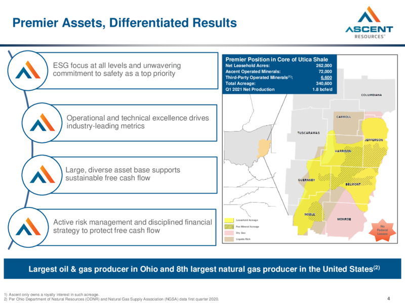 May 2021 Investor Presentation – Ascent Resources LLC – slide 2