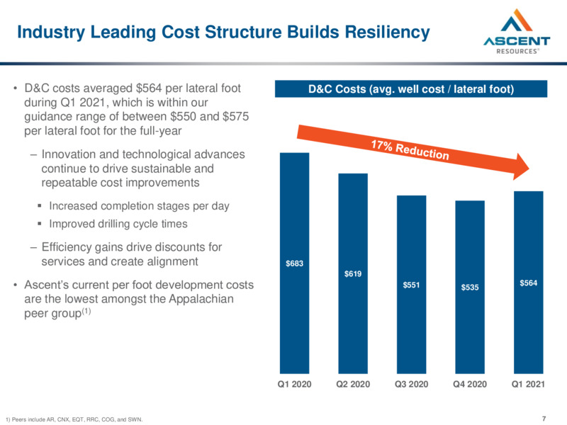 May 2021 Investor Presentation – Ascent Resources LLC – slide 5