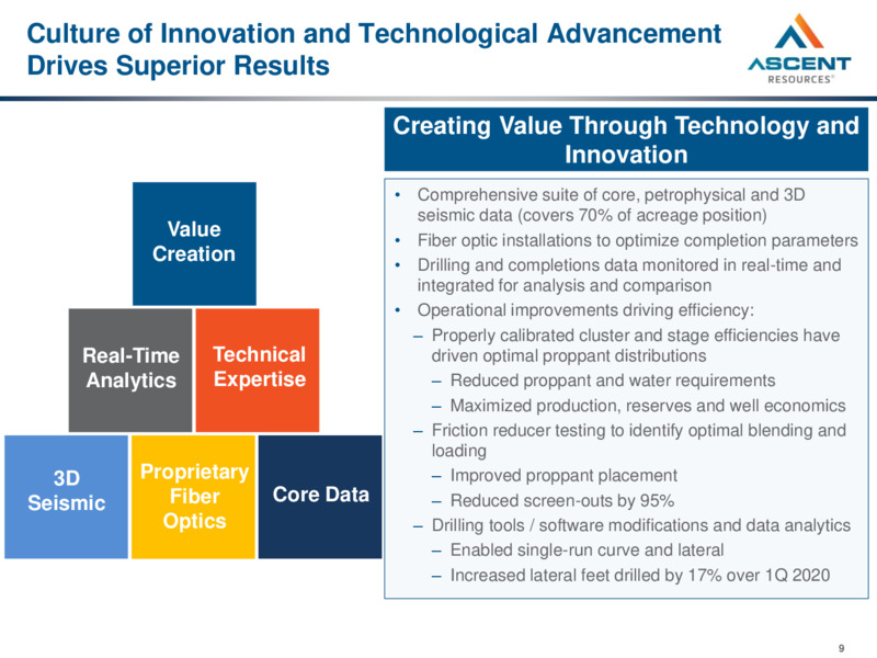 May 2021 Investor Presentation – Ascent Resources LLC – slide 7