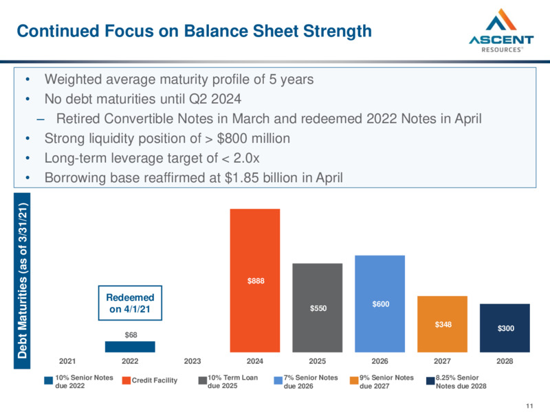 May 2021 Investor Presentation – Ascent Resources LLC – slide 9