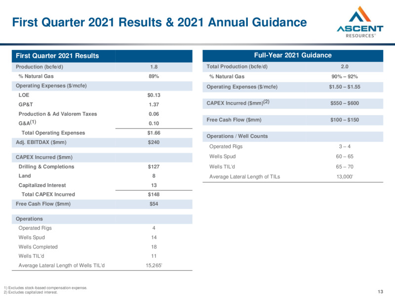 May 2021 Investor Presentation – Ascent Resources LLC – slide 11