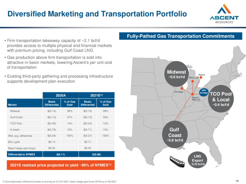 May 2021 Investor Presentation – Ascent Resources LLC – slide 12