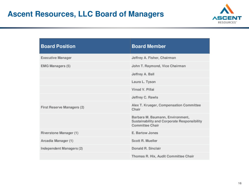 May 2021 Investor Presentation – Ascent Resources LLC – slide 14