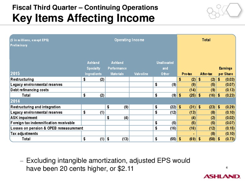 Q3 2015 Earnings Call – Ashland Inc. – slide 3