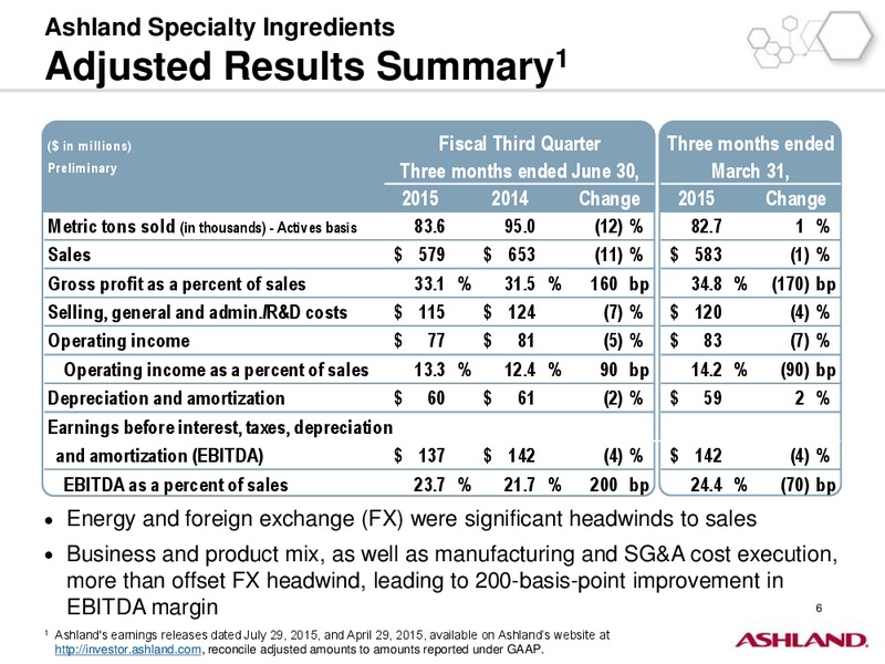 Q3 2015 Earnings Call – Ashland Inc. – slide 5