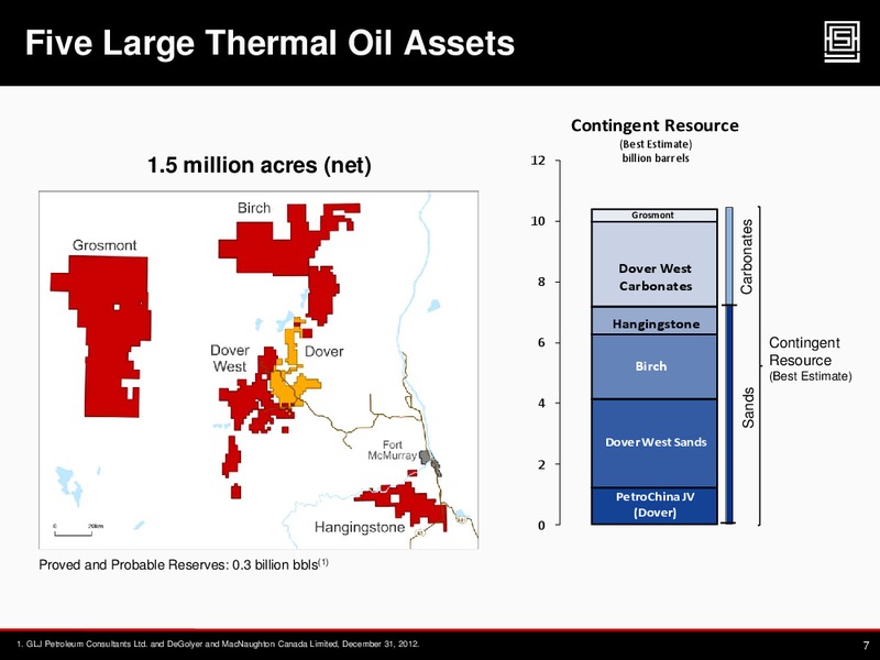 2013 TD Securities Calgary Energy Conference – Athabasca Oil Corp – slide 6
