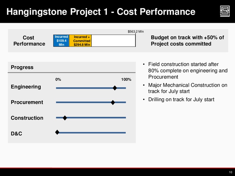 2013 TD Securities Calgary Energy Conference – Athabasca Oil Corp – slide 9