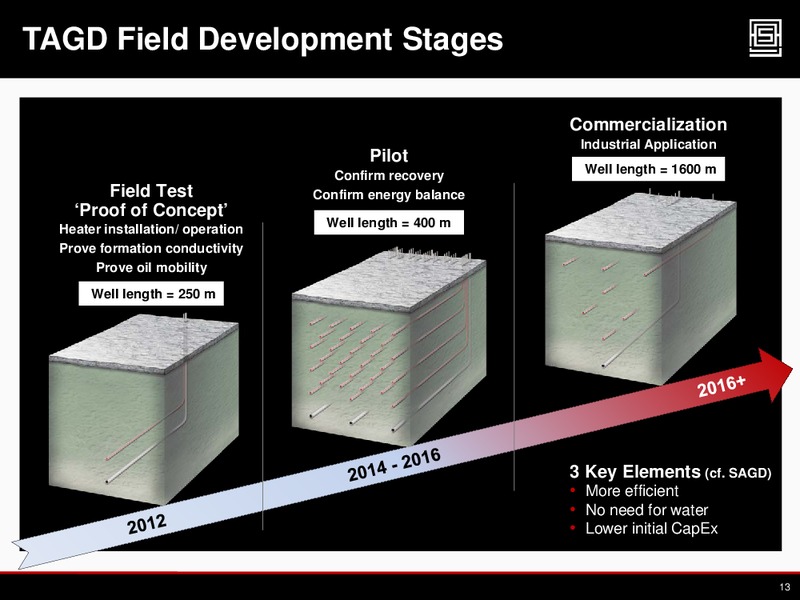 2013 TD Securities Calgary Energy Conference – Athabasca Oil Corp – slide 12