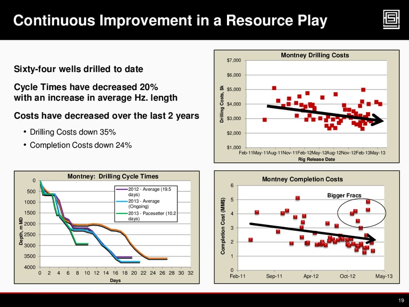 2013 TD Securities Calgary Energy Conference – Athabasca Oil Corp – slide 18