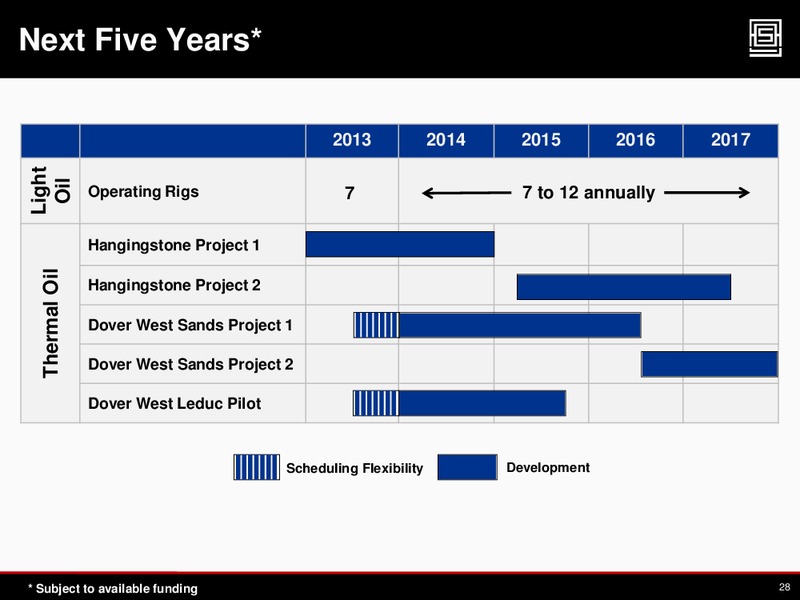 2013 TD Securities Calgary Energy Conference – Athabasca Oil Corp – slide 27