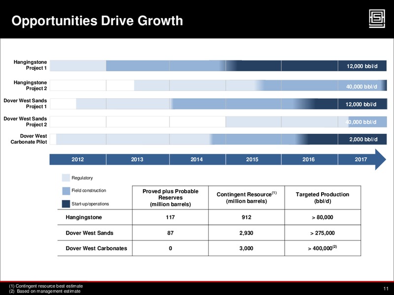 Peters & Co. Limited 2013 Energy Conference – Athabasca Oil Corp – slide 10