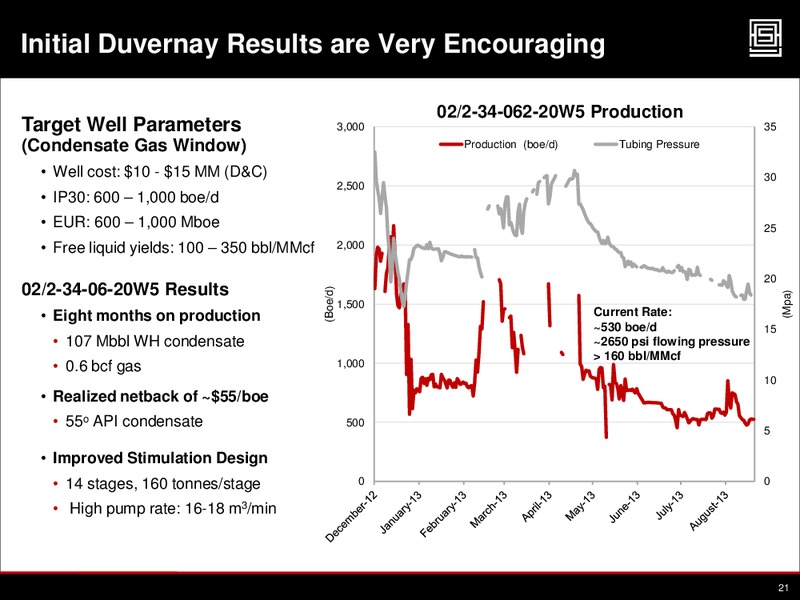 Barclays Capital CEO Energy Power Conference – Athabasca Oil Corp – slide 20