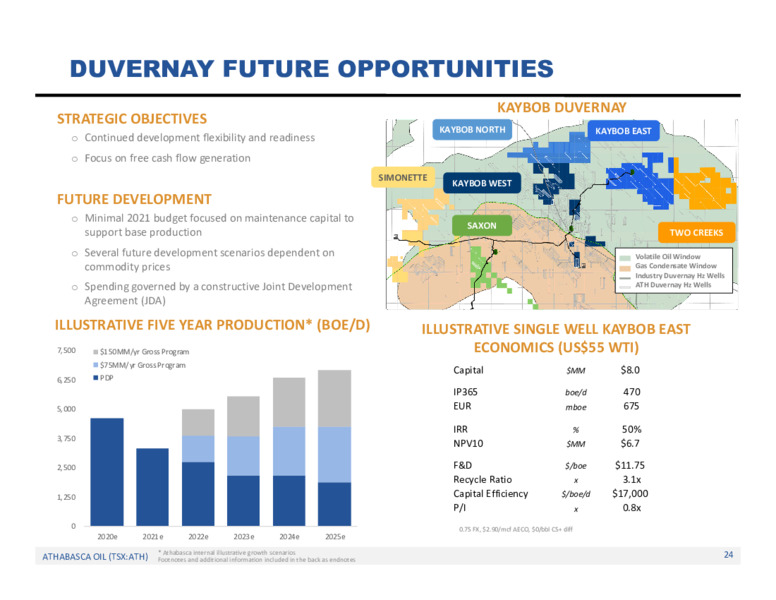 January 2021 Corporate Presentation – Athabasca Oil Corp – slide 25