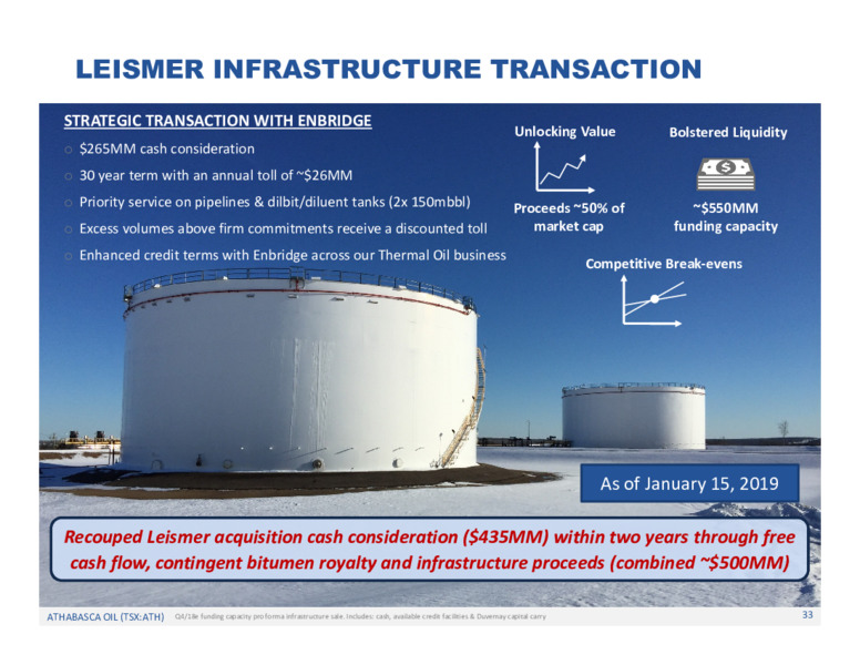January 2021 Corporate Presentation – Athabasca Oil Corp – slide 34