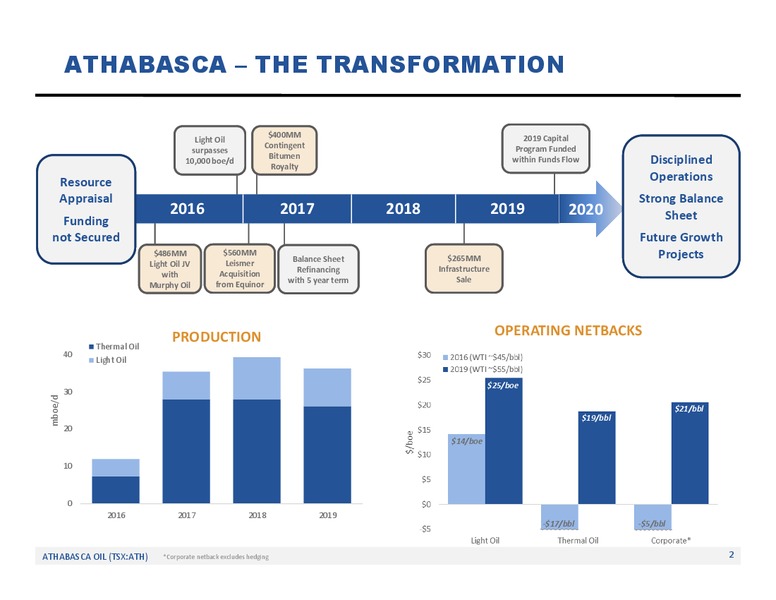 January 2020 Investor Presentation – Athabasca Oil Corp – slide 3