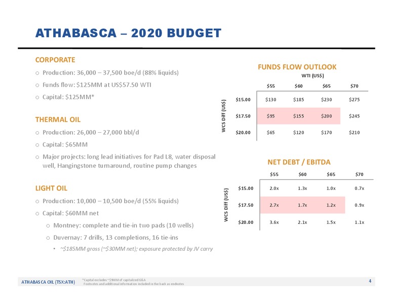 January 2020 Investor Presentation – Athabasca Oil Corp – slide 5