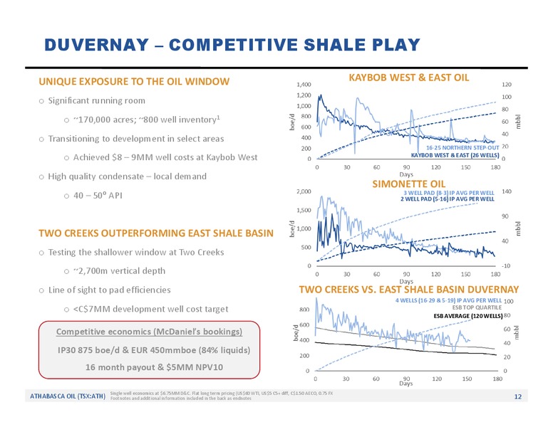 January 2020 Investor Presentation – Athabasca Oil Corp – slide 13