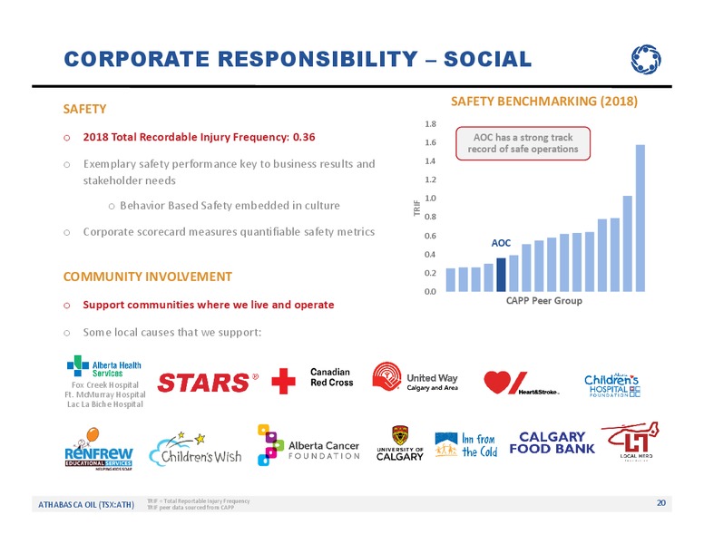 January 2020 Investor Presentation – Athabasca Oil Corp – slide 21