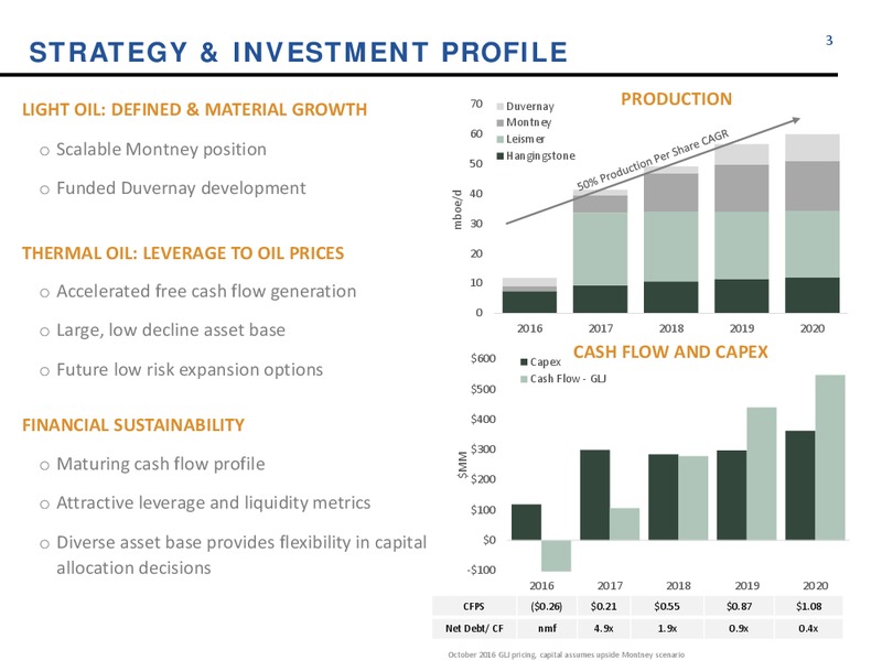 January 2017 Company Update – Athabasca Oil Corp – slide 3