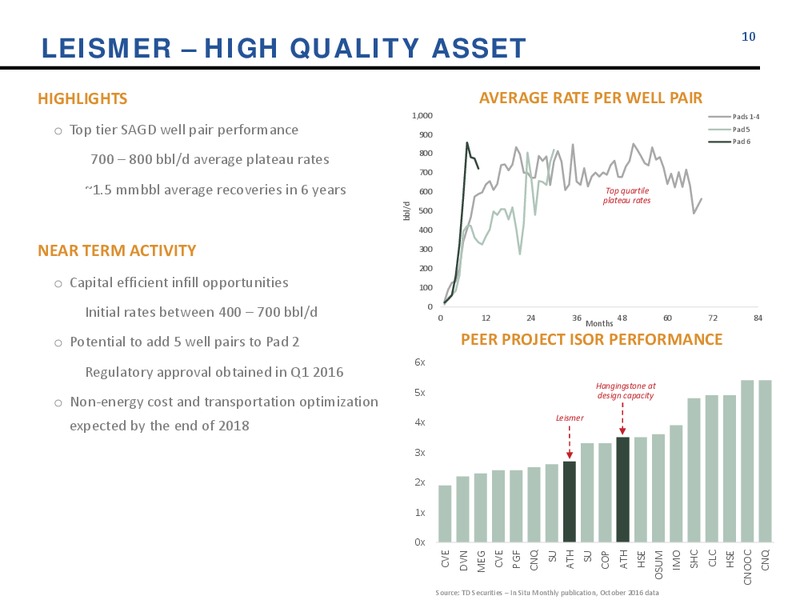 January 2017 Company Update – Athabasca Oil Corp – slide 10