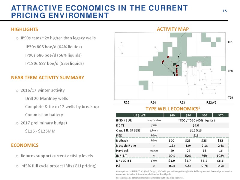 January 2017 Company Update – Athabasca Oil Corp – slide 15