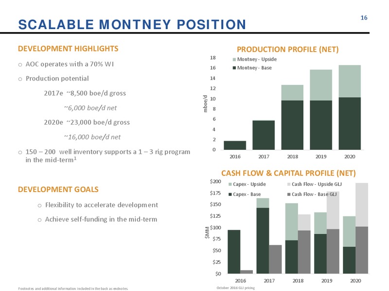 January 2017 Company Update – Athabasca Oil Corp – slide 16