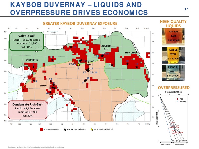 January 2017 Company Update – Athabasca Oil Corp – slide 17